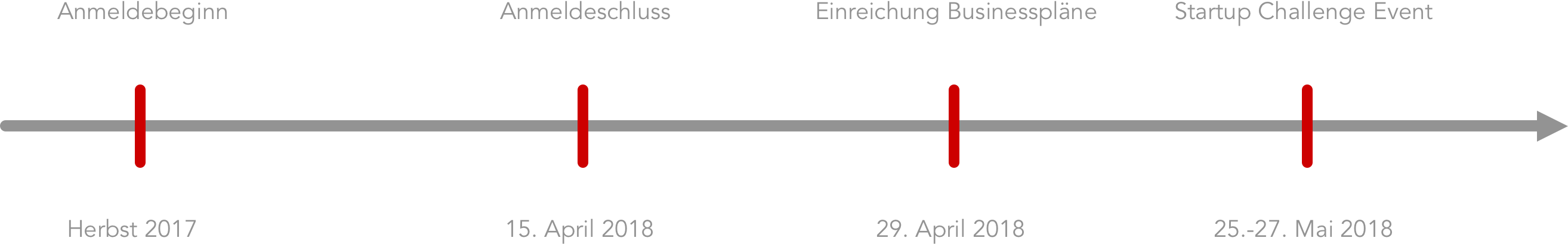 timeline3